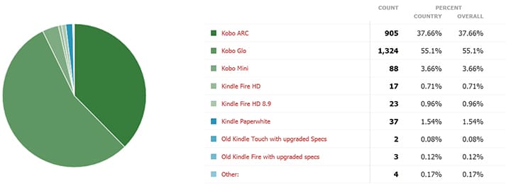 E-reader-chart