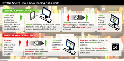ebook lending