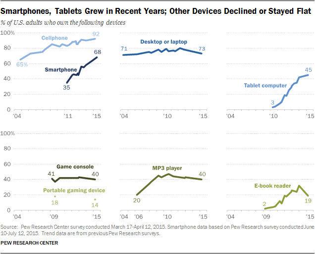 pi 2015 10 29 device ownership 0 01