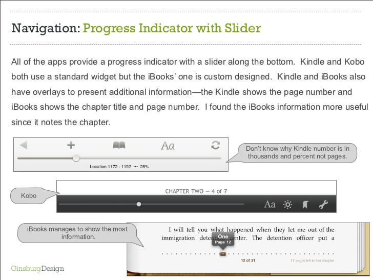 ipadereaderuxreviewibookskindlekobo26728