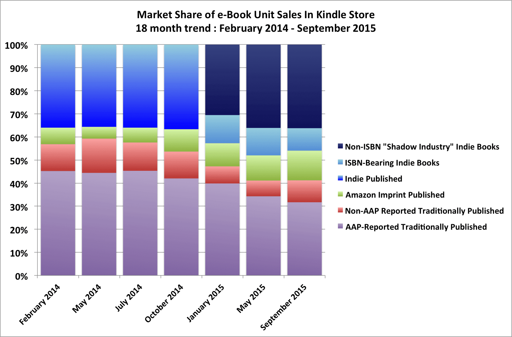 aap unit sales
