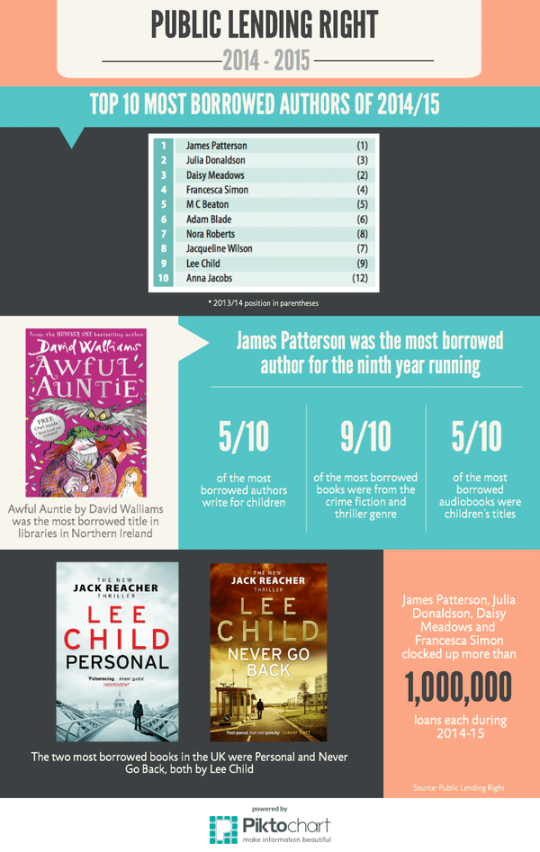These are the most checked out books in UK Libraries Good eReader