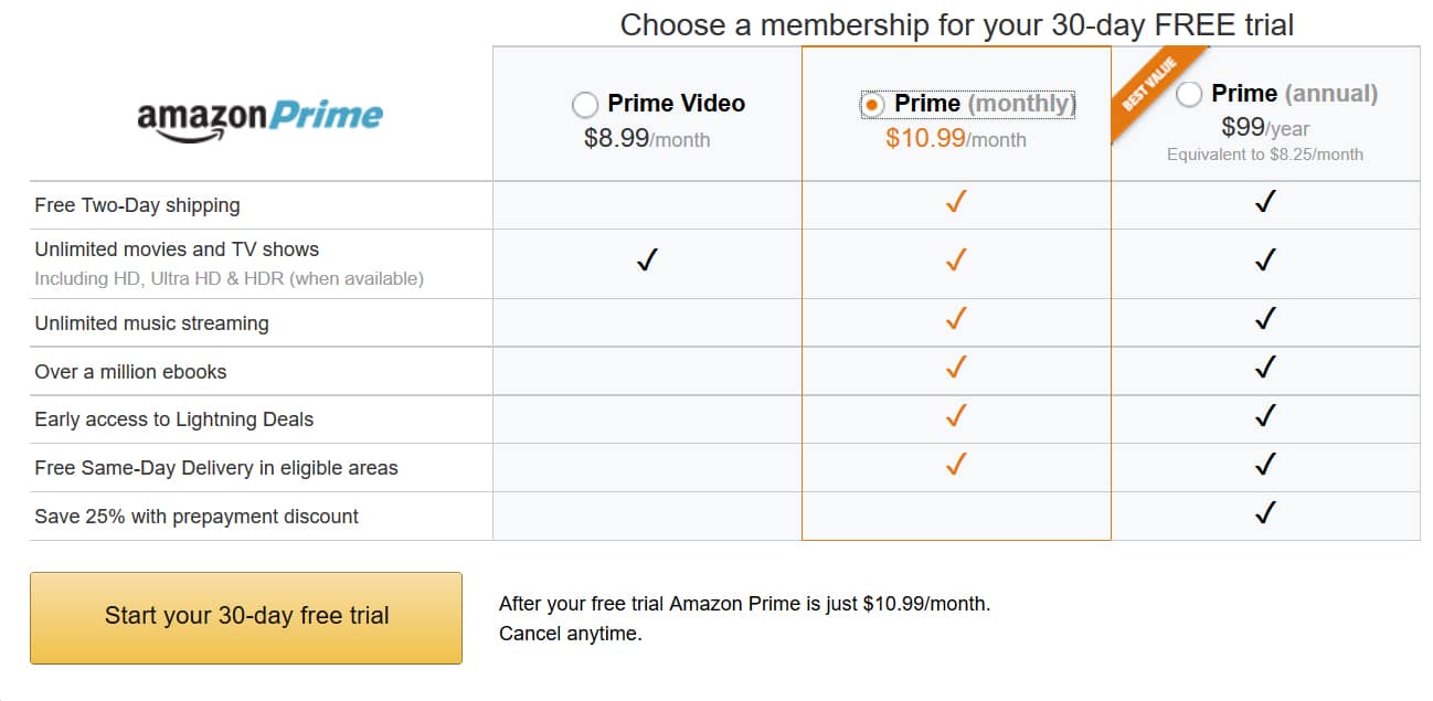 Amazon Membership 2025 Ania Meridel