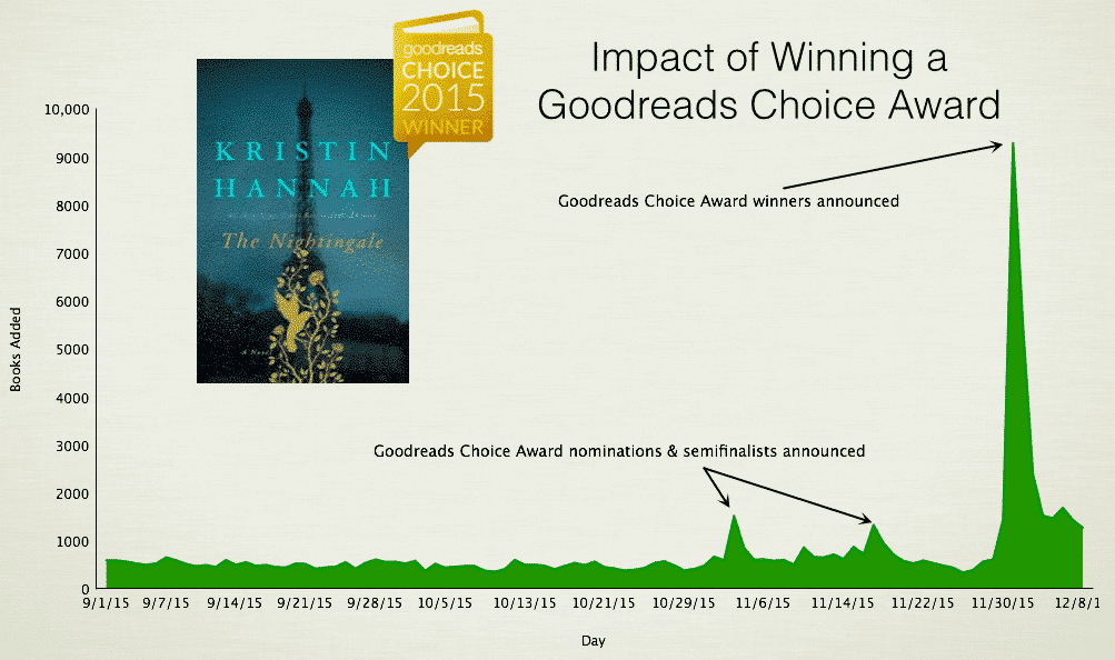 1449787316 1449787316 goodreads misc