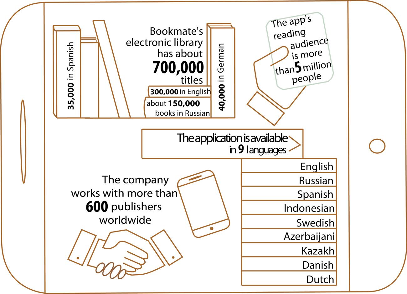 infografica-bookmate-eng