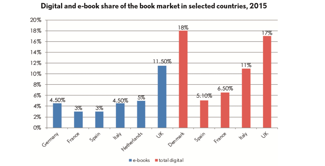 What is an E-Book? - Market Business News
