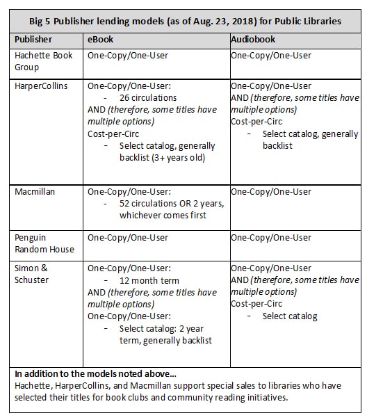 Here Is A Breakdown Of How Much Libraries Pay For Ebooks From Publishers Good E Reader