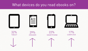 Canadians use ereaders