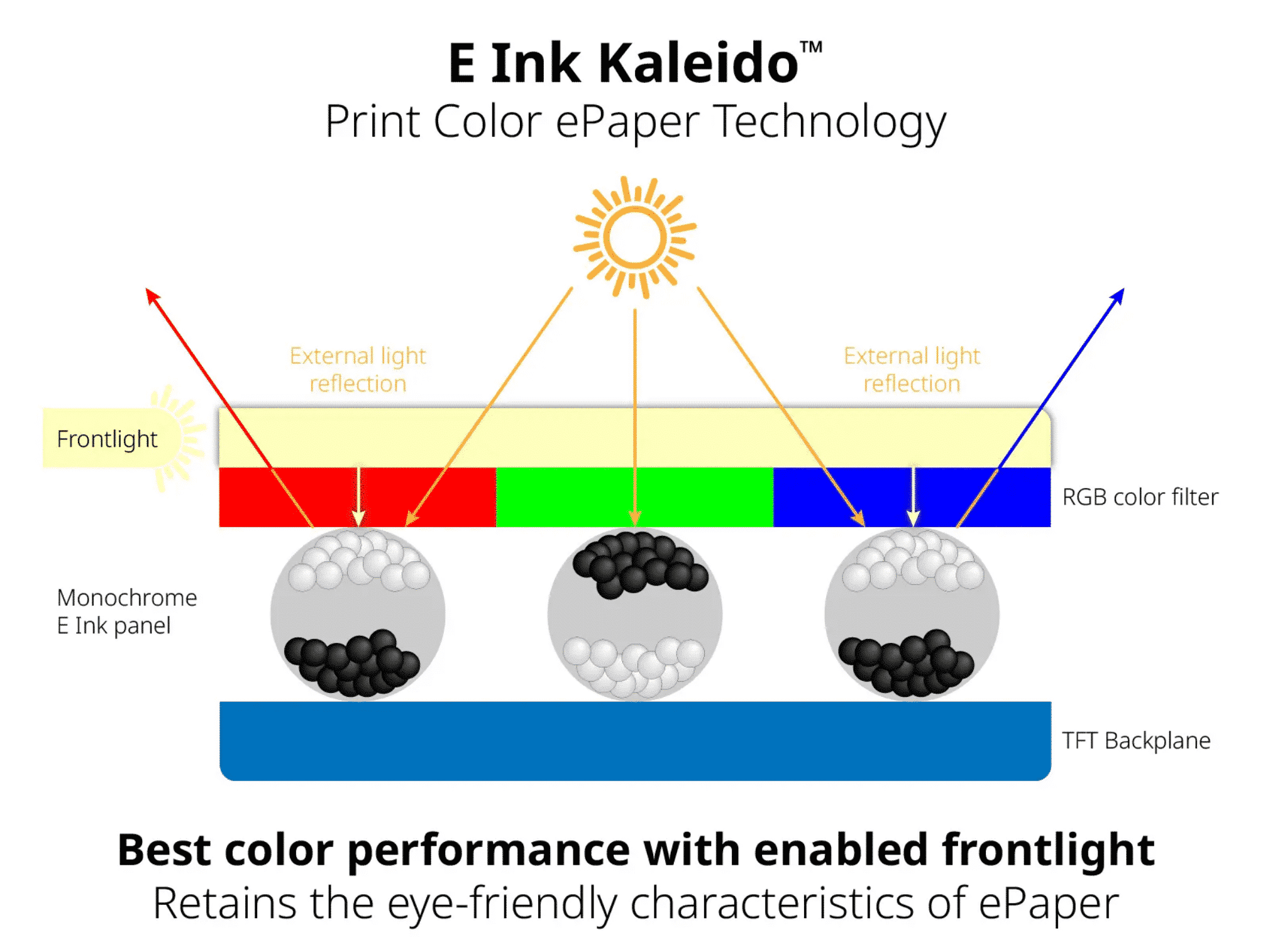 How E Ink Developed Full-Color e-Paper - IEEE Spectrum
