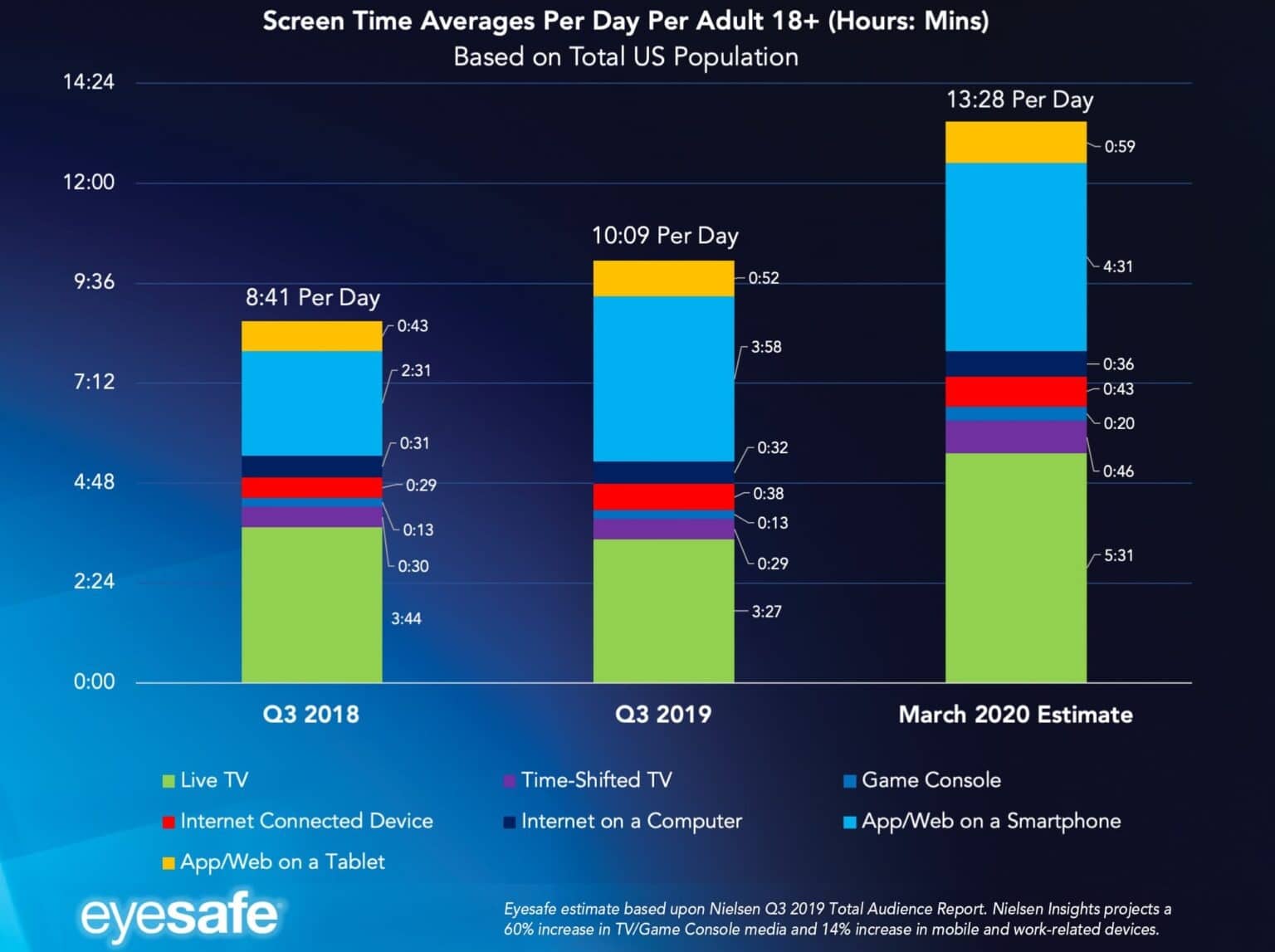 Screen time stats