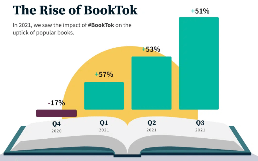scribd year in review reading trends in 2021