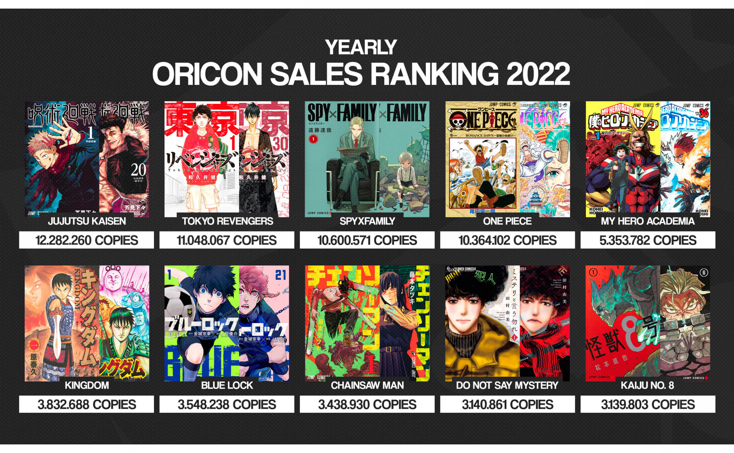 These are the top selling manga for 2022 LiveWriters