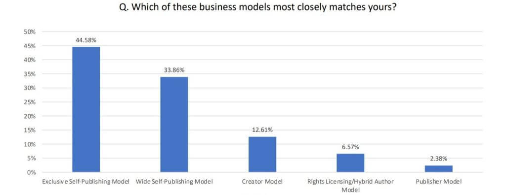 self publishing model