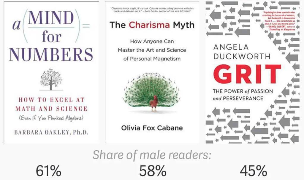 self help books male readers
