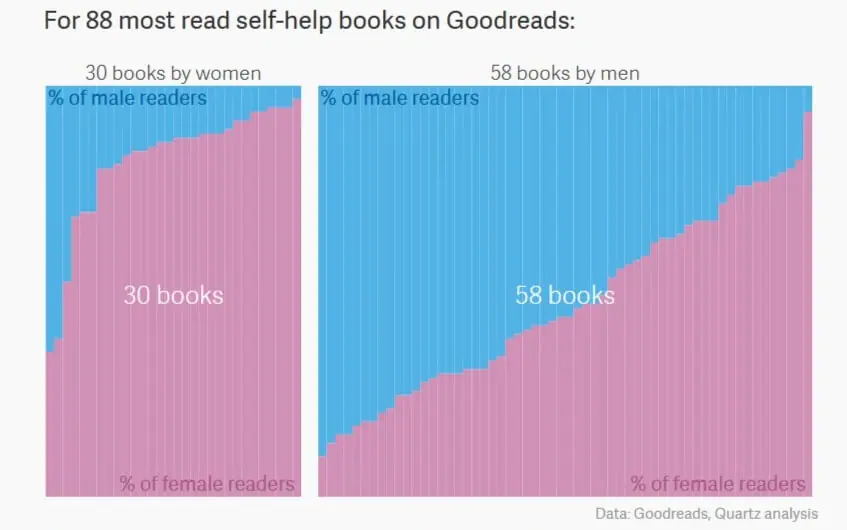 най-четените книги за самопомощ goodreads