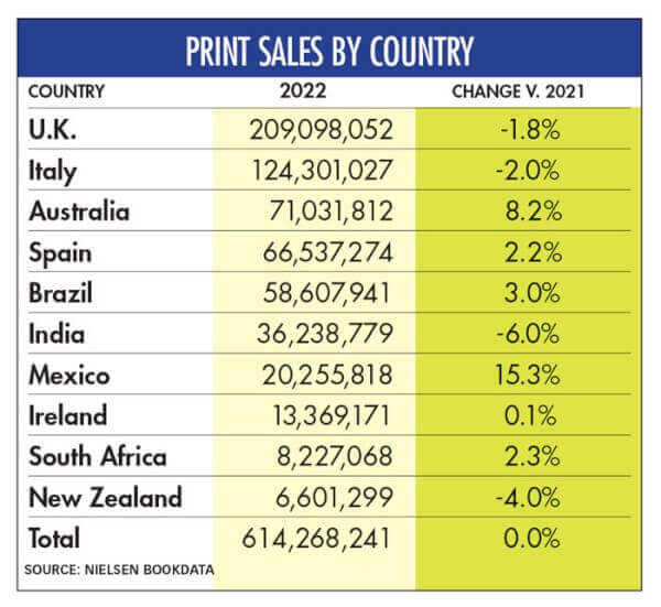 Print book sales by country
