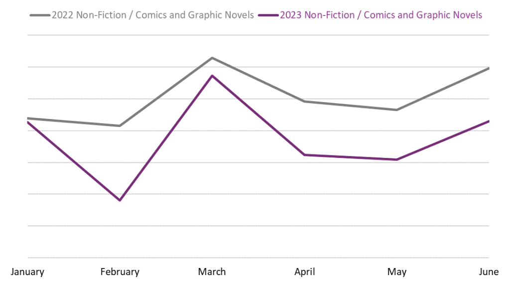 Non-Fiction / Comics & Graphic Novels